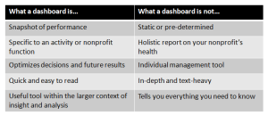 Nonprofit Dashboard_what it is and is not