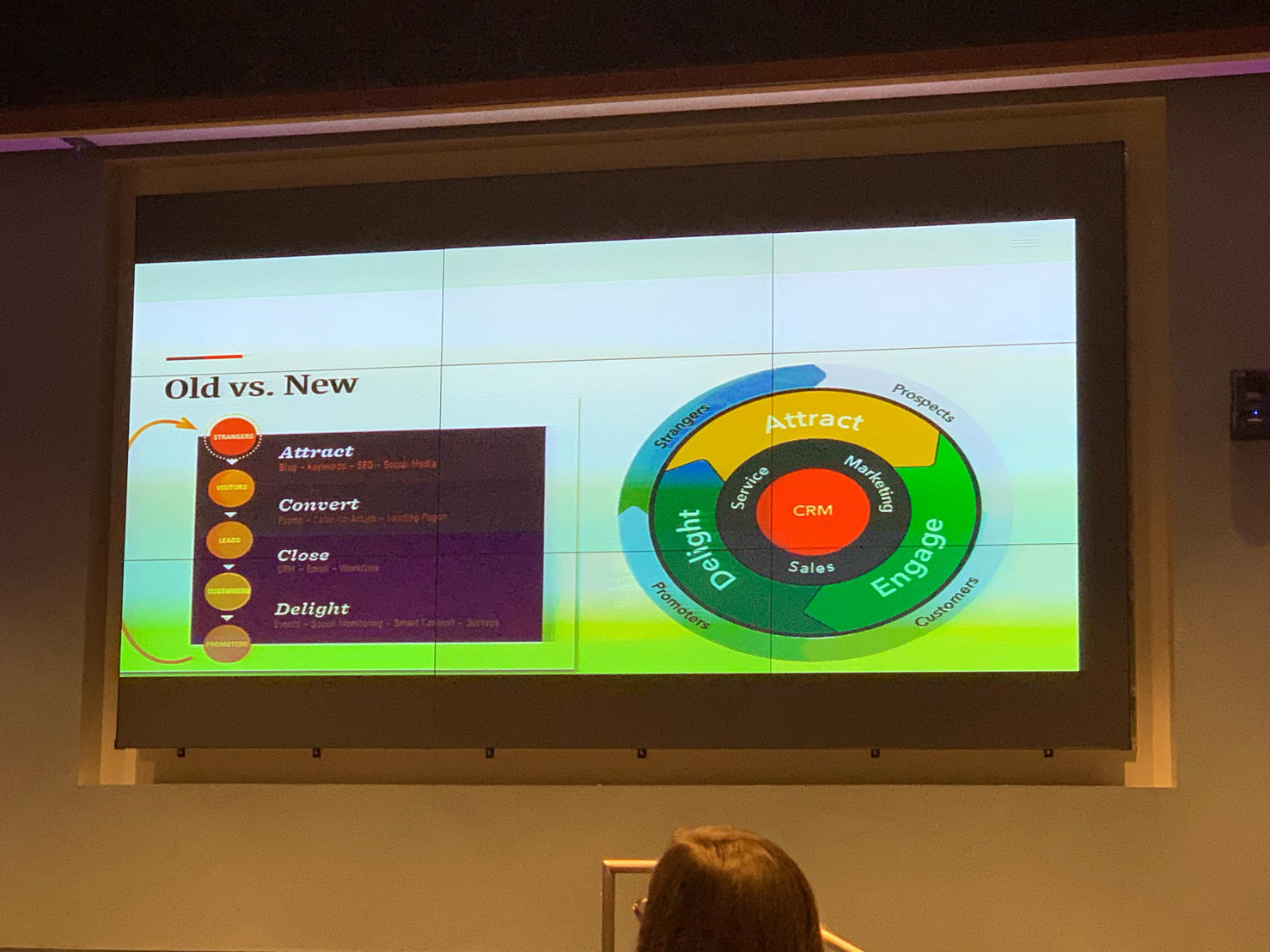 Image that shows the marketing funnels previously as a linear diagram and then second in a circular format. In both images the components of the funnel are attract, convert, close and delight.