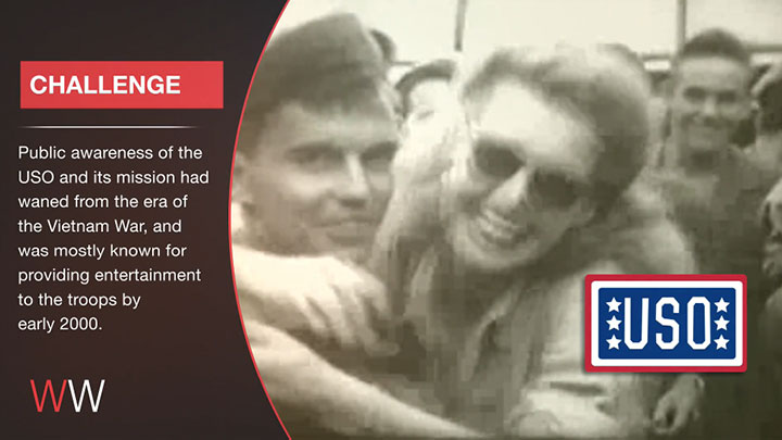 Case Study: USO Case Study: USO