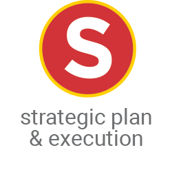 Strategic Plan & Execution