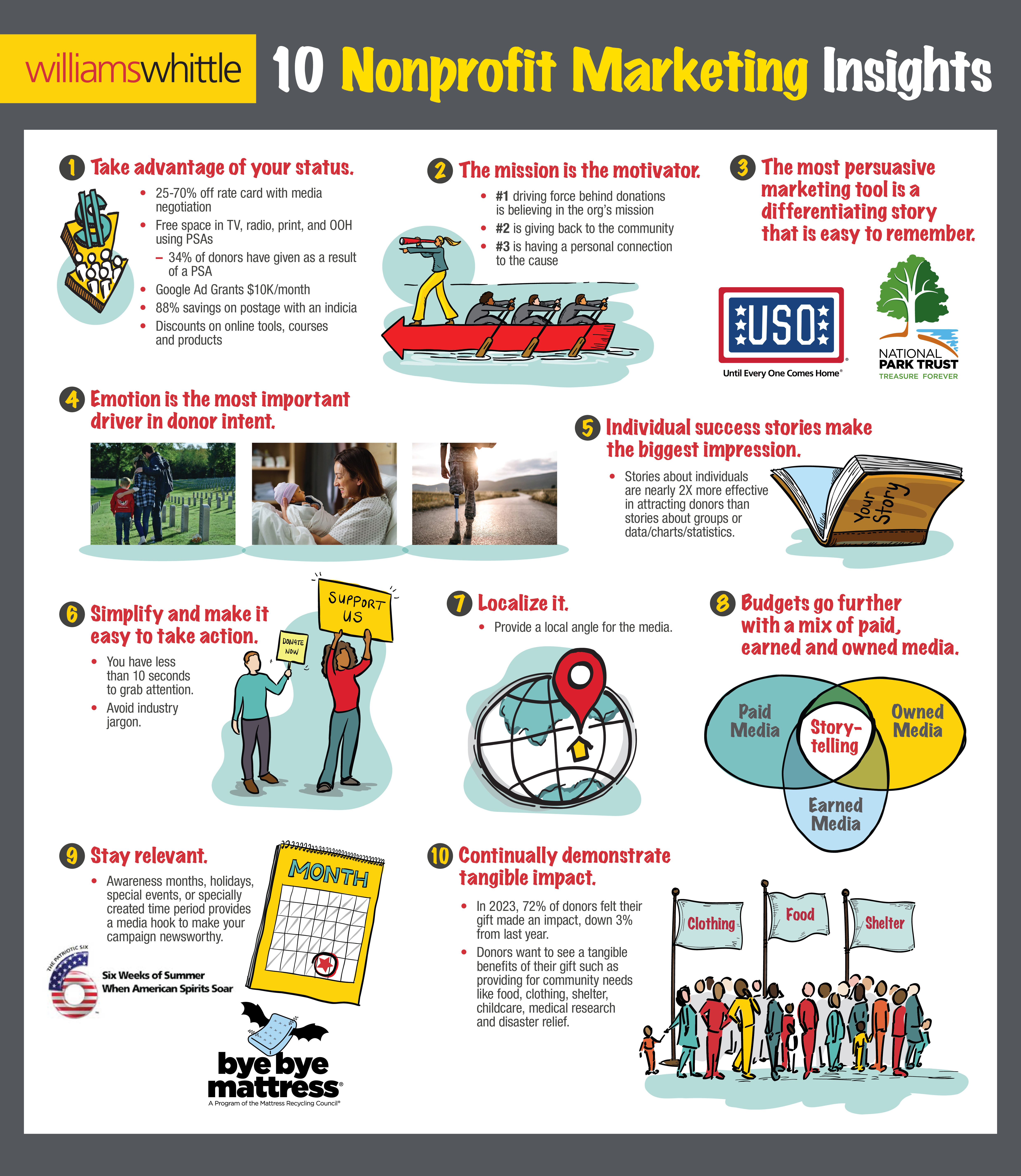 WW Nonprofit Marketing graphic v5-01